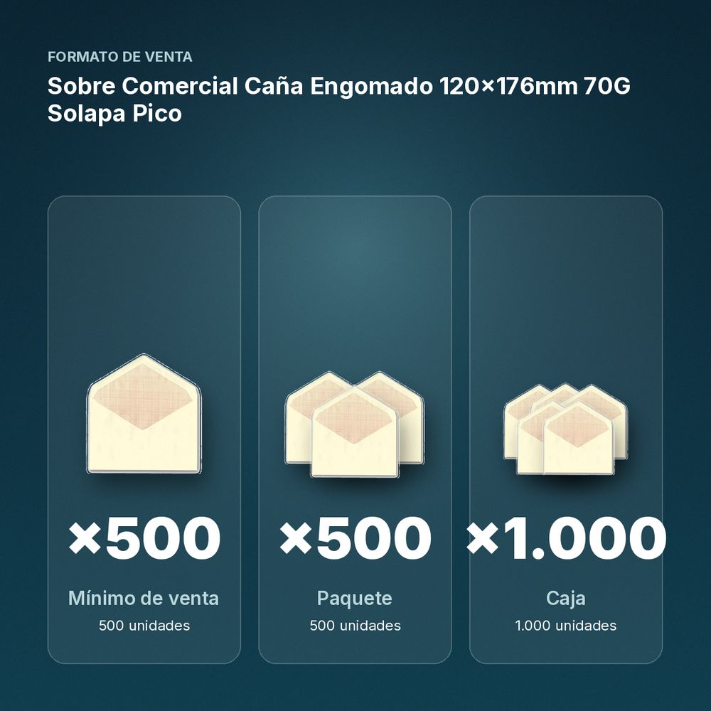 SOBRE COMERCIAL CAÑA ENGOMADO 120X176MM 70G SOLAPA PICO - formato de venta: paquete de 500, caja de 1000