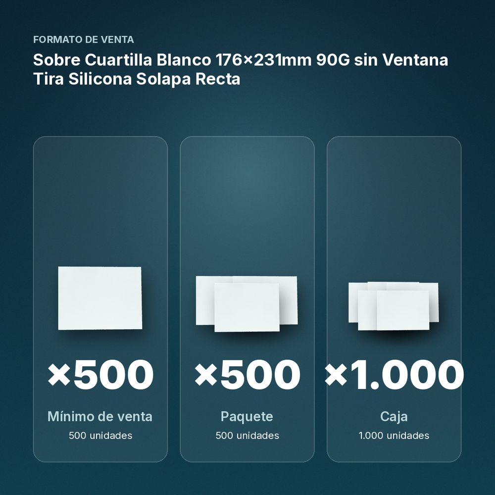 SOBRE CUARTILLA BLANCO 176X231MM 90G SIN VENTANA TIRA SILICONA SOLAPA RECTA - formato de venta: paquete de 500, caja de 1000