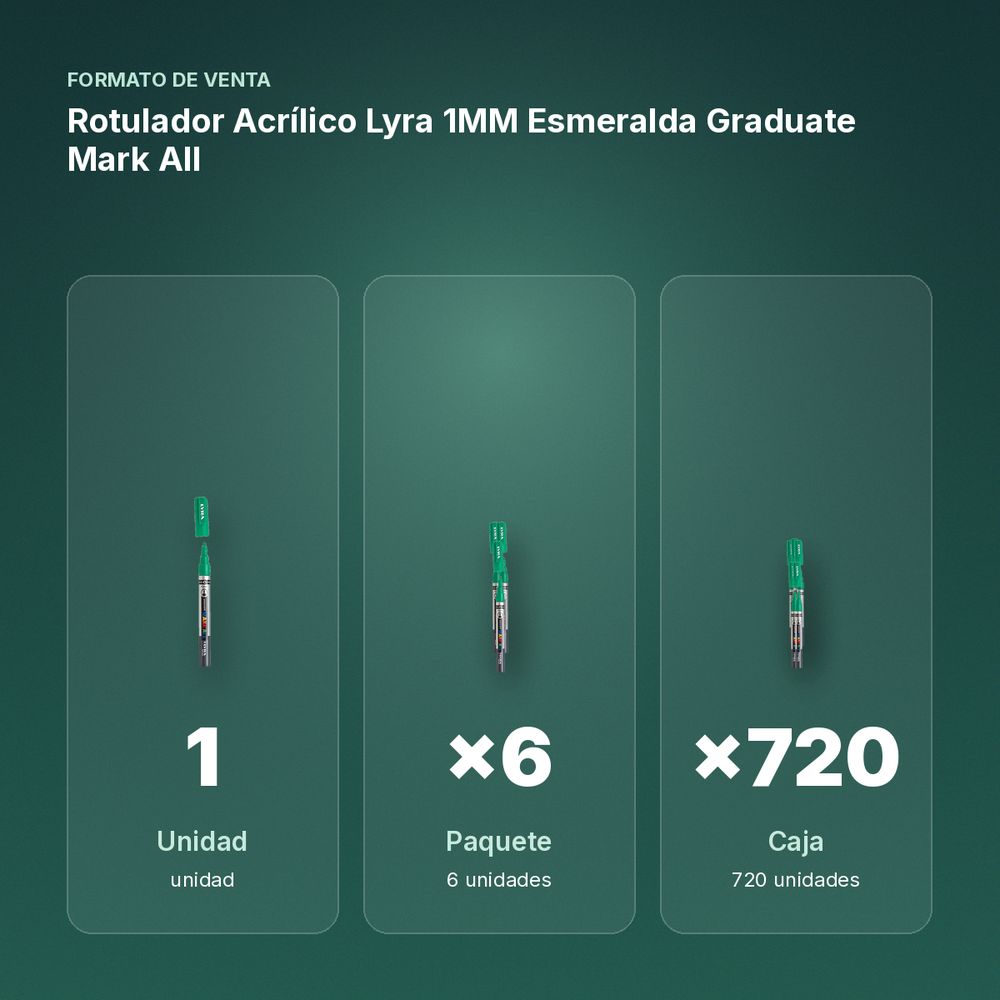 ROTULADOR ACRÍLICO LYRA 1MM ESMERALDA GRADUATE MARK ALL - formato de venta: paquete de 6, caja de 720
