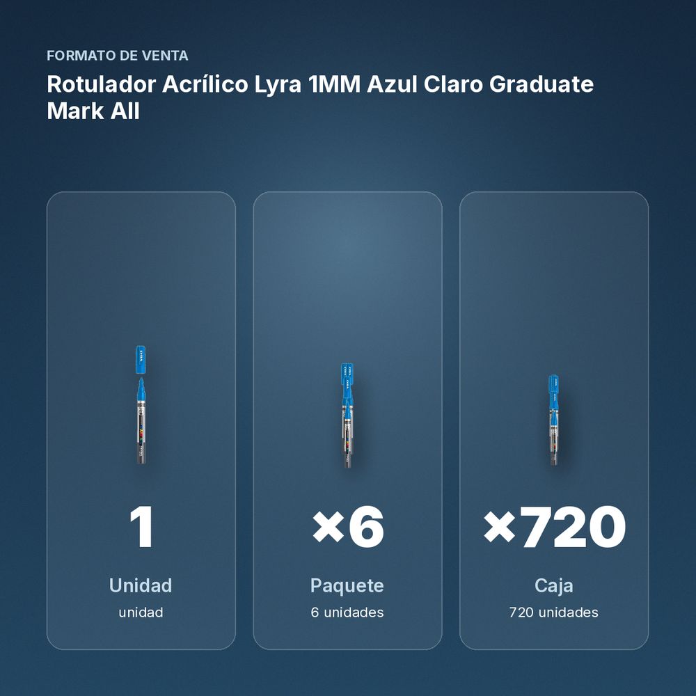 ROTULADOR ACRÍLICO LYRA 1MM AZUL CLARO GRADUATE MARK ALL - formato de venta: paquete de 6, caja de 720