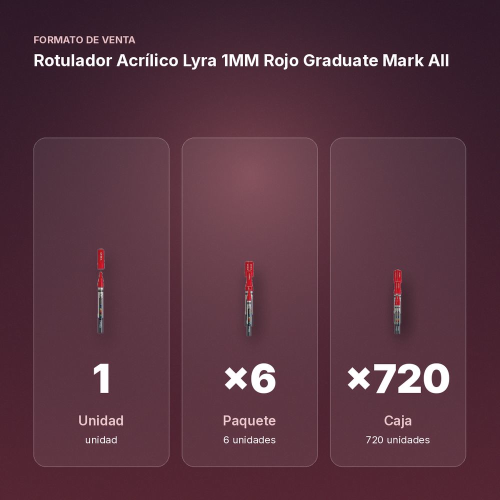 ROTULADOR ACRÍLICO LYRA 1MM ROJO GRADUATE MARK ALL - formato de venta: paquete de 6, caja de 720