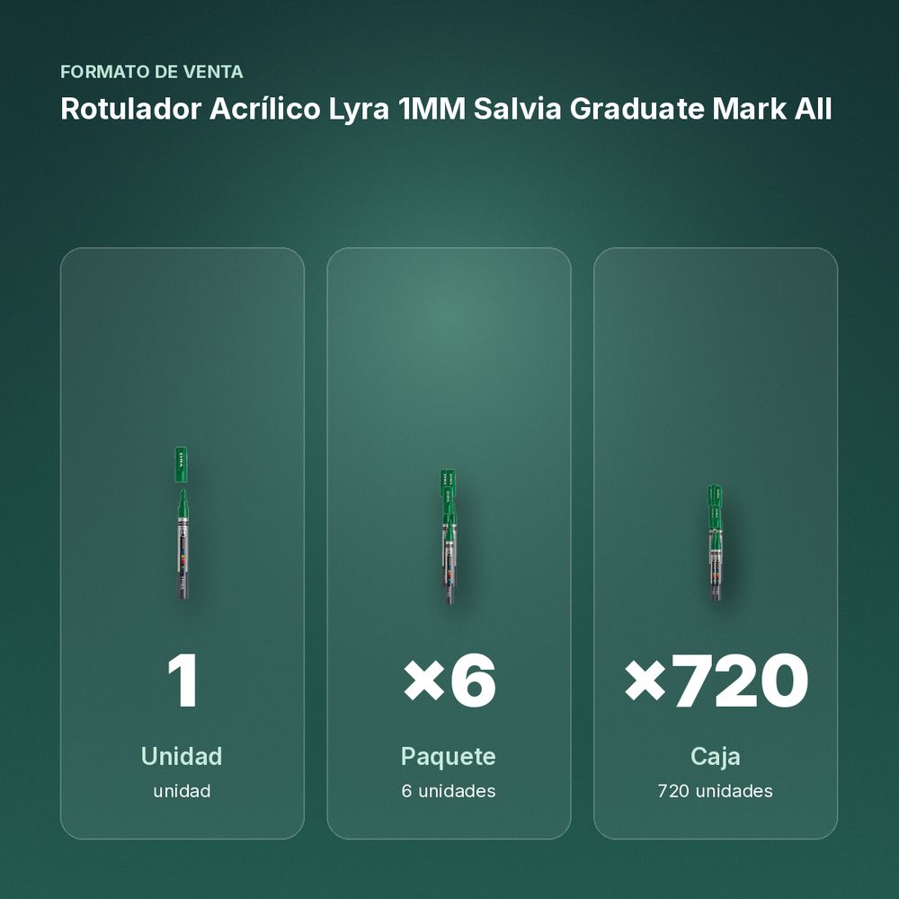 ROTULADOR ACRÍLICO LYRA 1MM SALVIA GRADUATE MARK ALL - formato de venta: paquete de 6, caja de 720