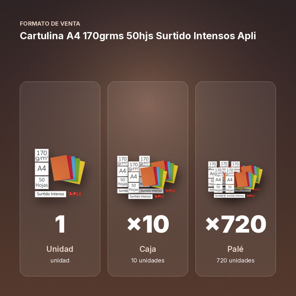 CARTULINA A4 170GRMS 50HJS SURTIDO INTENSOS APLI - formato de venta: caja de 10, palé de 720