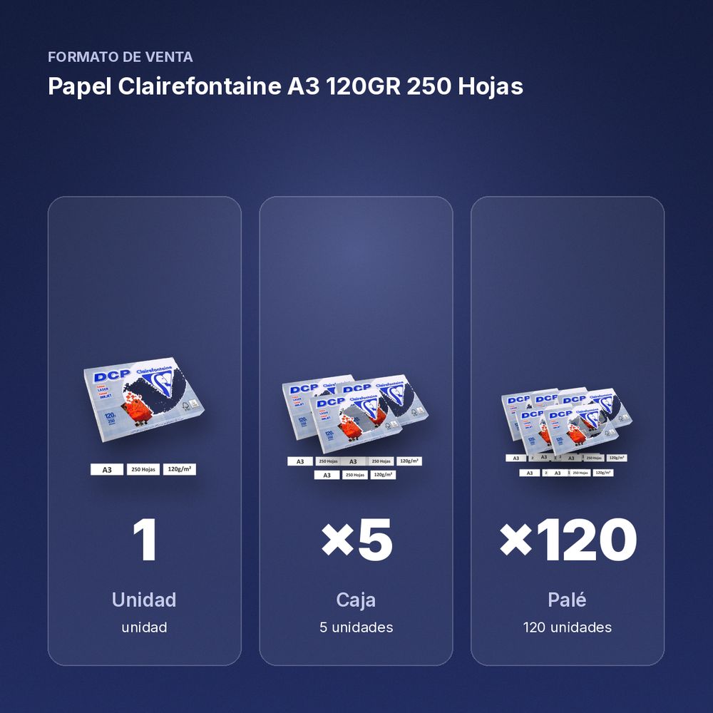 PAPEL CLAIREFONTAINE A3 120GR 250 HOJAS - formato de venta: caja de 5, palé de 120