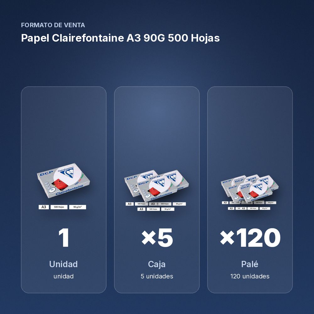 PAPEL CLAIREFONTAINE A3 90G 500 HOJAS - formato de venta: caja de 5, palé de 120