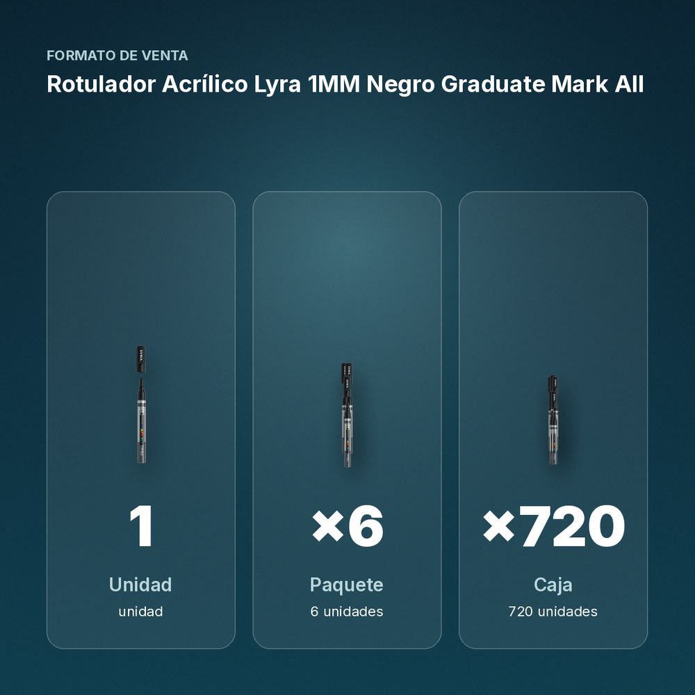 ROTULADOR ACRÍLICO LYRA 1MM NEGRO GRADUATE MARK ALL - formato de venta: paquete de 6, caja de 720