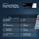 HP LASERJET M479FDW Nº415X TONER MAGENTA - resumen de atributos