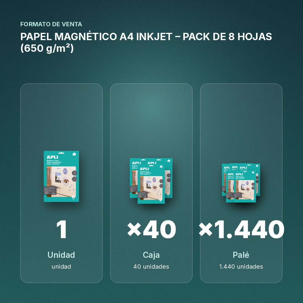 PAPEL MAGNÉTICO A4 INKJET – PACK DE 8 HOJAS (650 g/m²) - formato de venta: caja de 40, palé de 1440