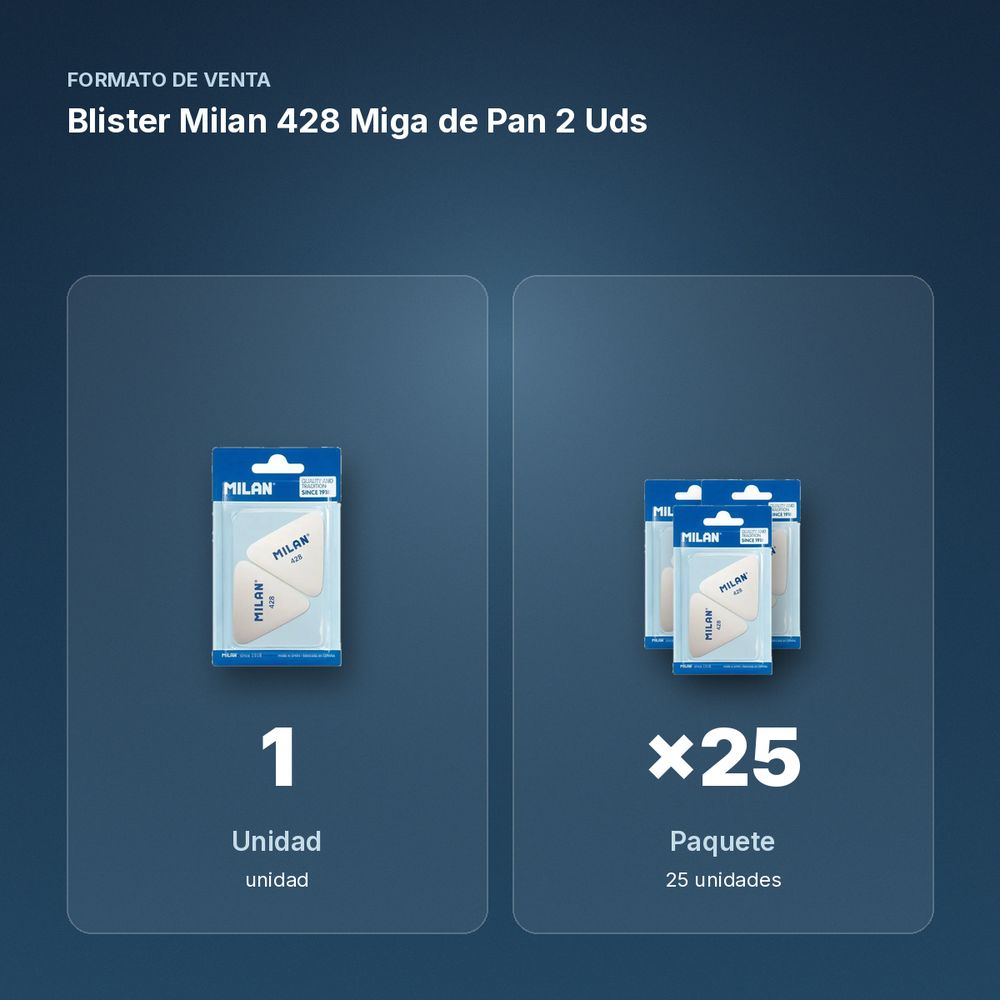 BLISTER MILAN 428 MIGA DE PAN 2 UDS - formato de venta: paquete de 25