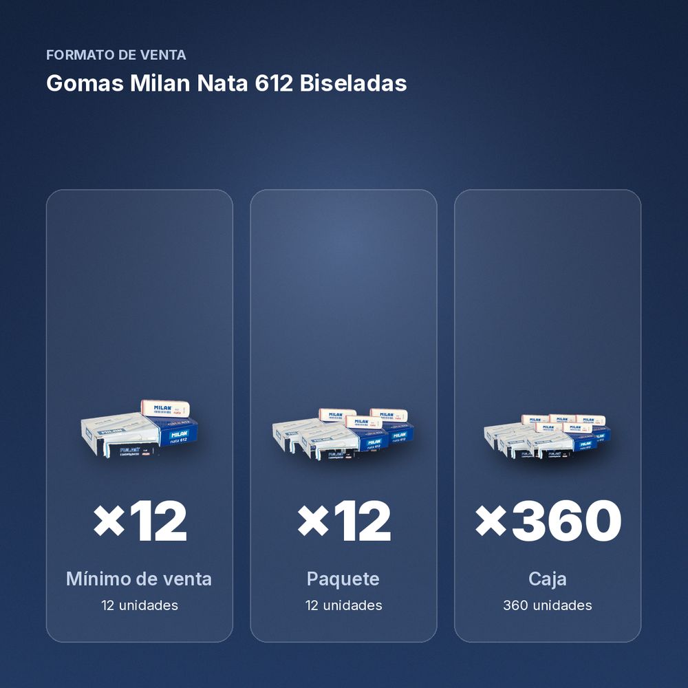 GOMAS MILAN NATA 612 BISELADAS - formato de venta: paquete de 12, caja de 360