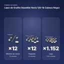 LÁPIZ DE GRAFITO STAEDTLER NORIS 120–1B CABEZA  NEGRA - formato de venta: paquete de 12, caja de 1152