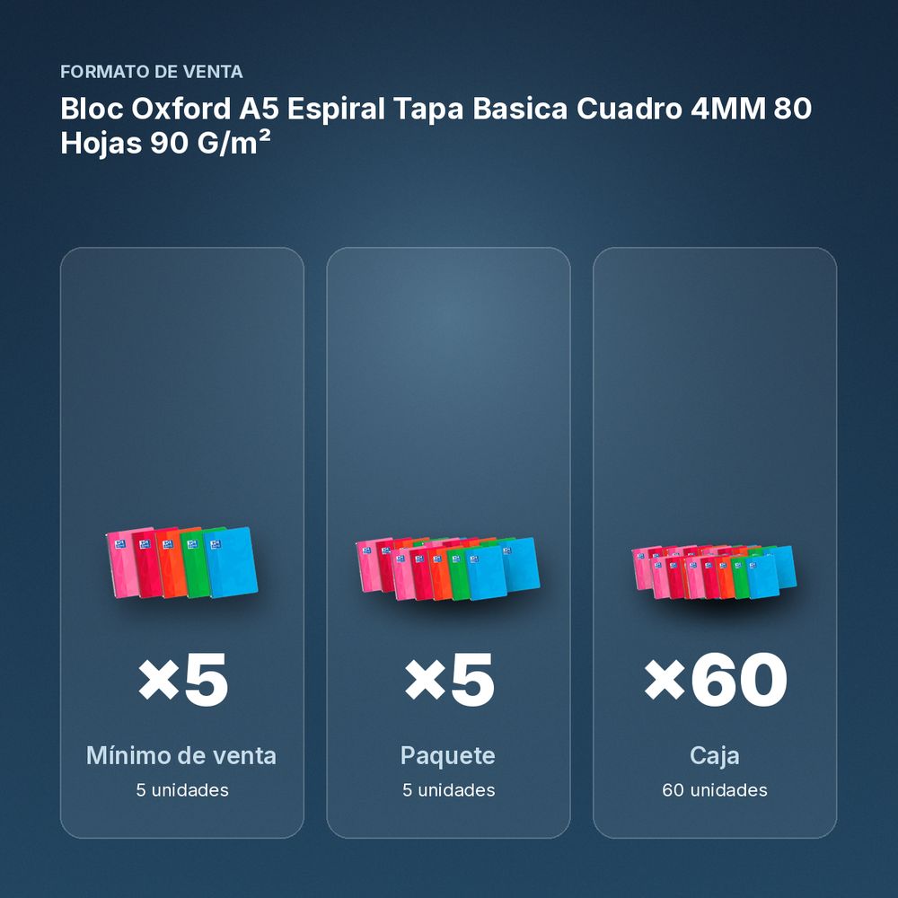 BLOC OXFORD A5 ESPIRAL TAPA BASICA CUADRO 4MM 80 HOJAS 90 G/M²  - formato de venta: paquete de 5, caja de 60, palé de 1620