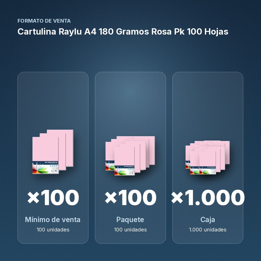 CARTULINA RAYLU A4 180 GRAMOS ROSA PK 100 HOJAS - formato de venta: paquete de 100, caja de 1000