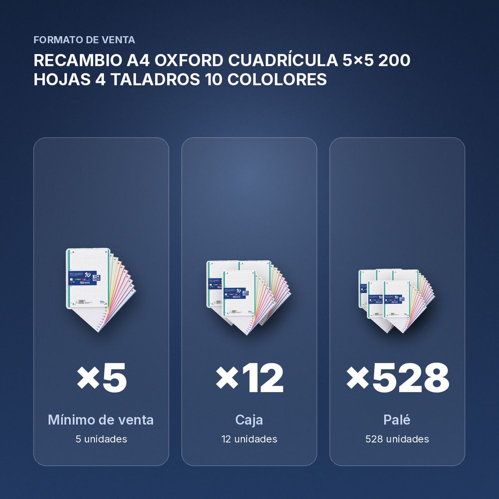 RECAMBIO A4 OXFORD CUADRÍCULA 5x5 200 HOJAS 4 TALADROS 10 COLOLORES   - formato de venta: caja de 12, palé de 528