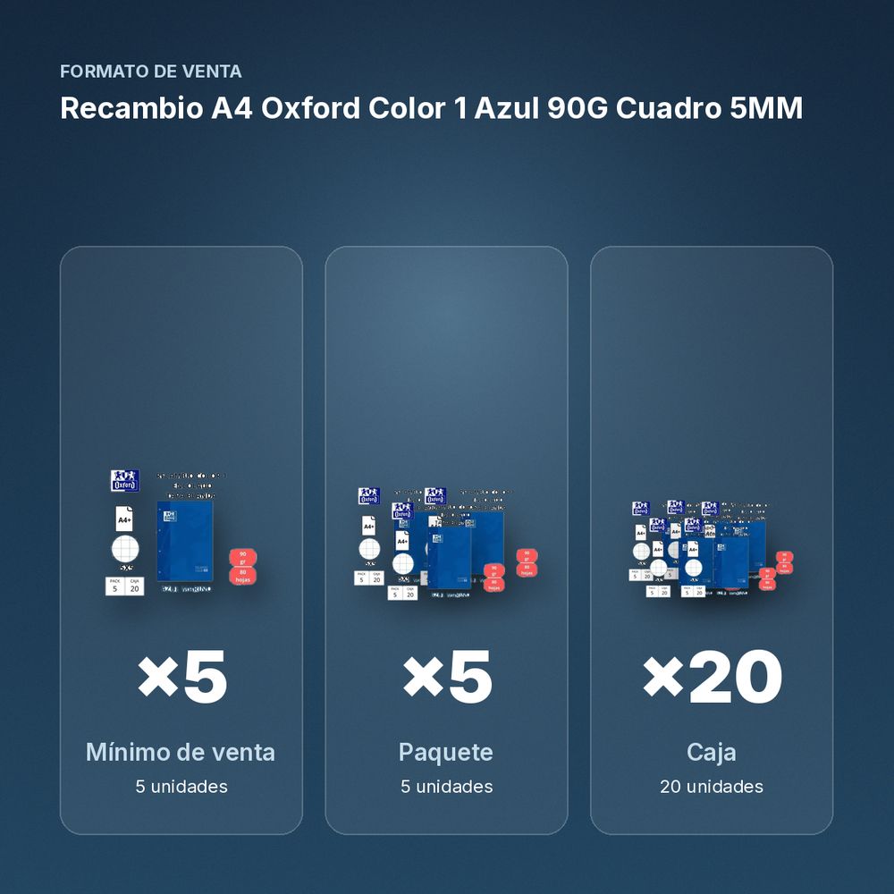 RECAMBIO A4 OXFORD COLOR 1 AZUL 90G CUADRO 5MM - formato de venta: paquete de 5, caja de 20, palé de 1200