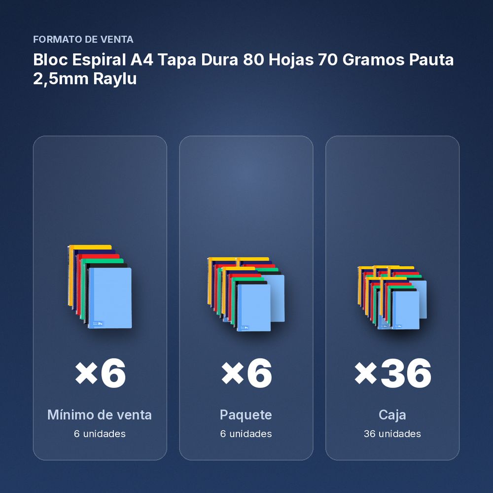 BLOC ESPIRAL A4 TAPA DURA 80 HOJAS 70 GRAMOS PAUTA 2,5MM RAYLU - formato de venta: paquete de 6, caja de 36, palé de 1296