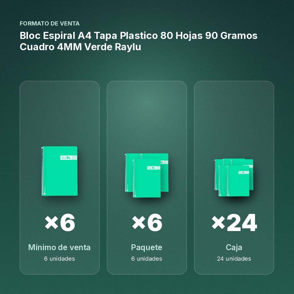 BLOC ESPIRAL A4 TAPA PLASTICO 80 HOJAS 90 GRAMOS CUADRO 4MM VERDE RAYLU - formato de venta: paquete de 6, caja de 24, palé de 1200