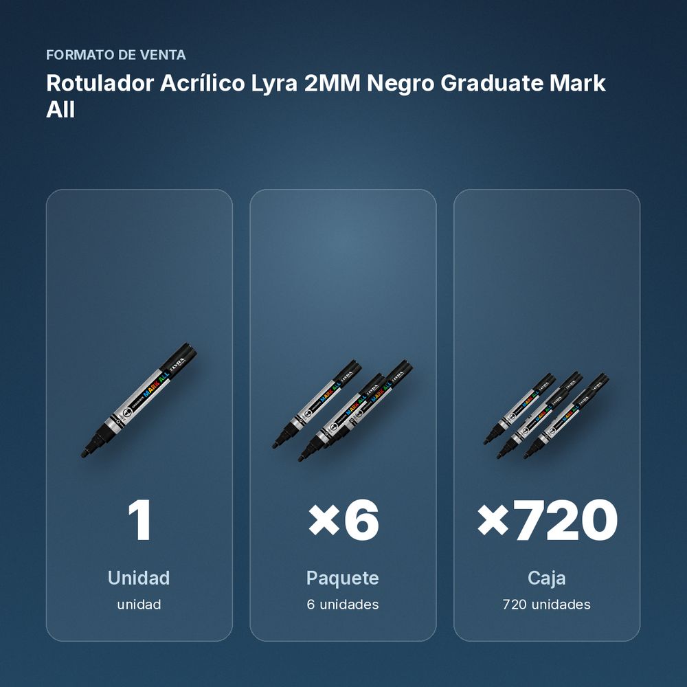 ROTULADOR ACRÍLICO LYRA 2MM NEGRO GRADUATE MARK ALL - formato de venta: paquete de 6, caja de 720