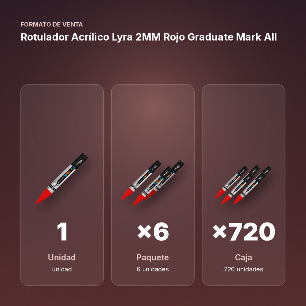 ROTULADOR ACRÍLICO LYRA 2MM ROJO GRADUATE MARK ALL - formato de venta: paquete de 6, caja de 720