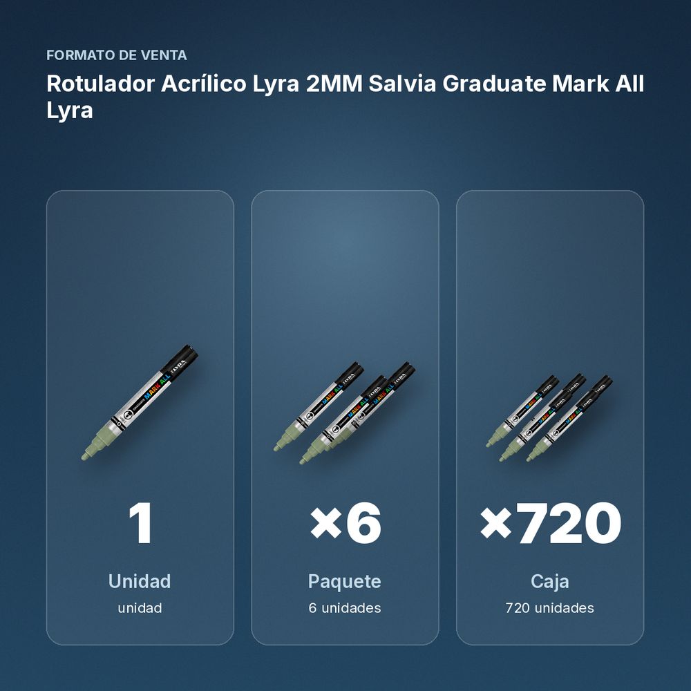 ROTULADOR ACRÍLICO LYRA 2MM SALVIA GRADUATE MARK ALL LYRA - formato de venta: paquete de 6, caja de 720