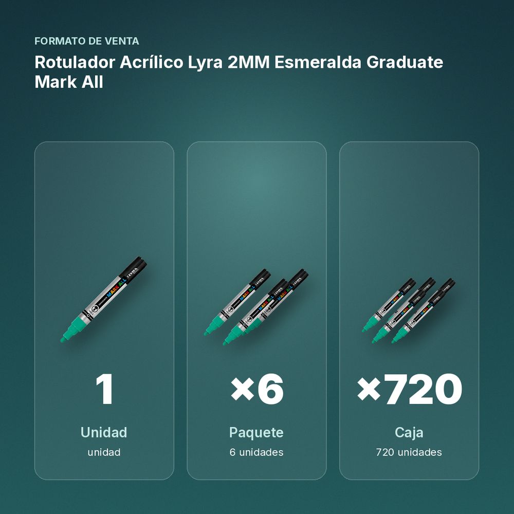 ROTULADOR ACRÍLICO LYRA 2MM ESMERALDA GRADUATE MARK ALL - formato de venta: paquete de 6, caja de 720