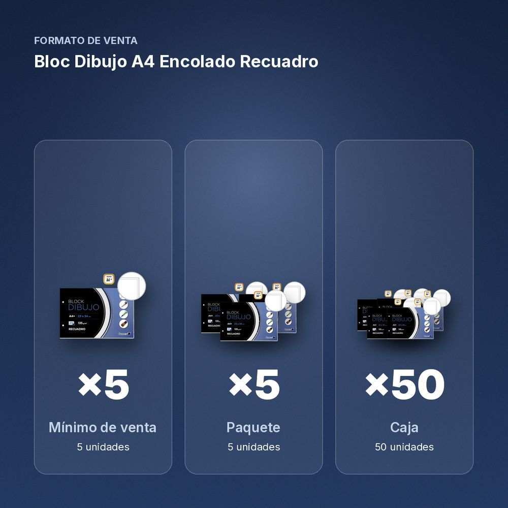 BLOC DIBUJO A4 ENCOLADO RECUADRO - formato de venta: paquete de 5, caja de 50