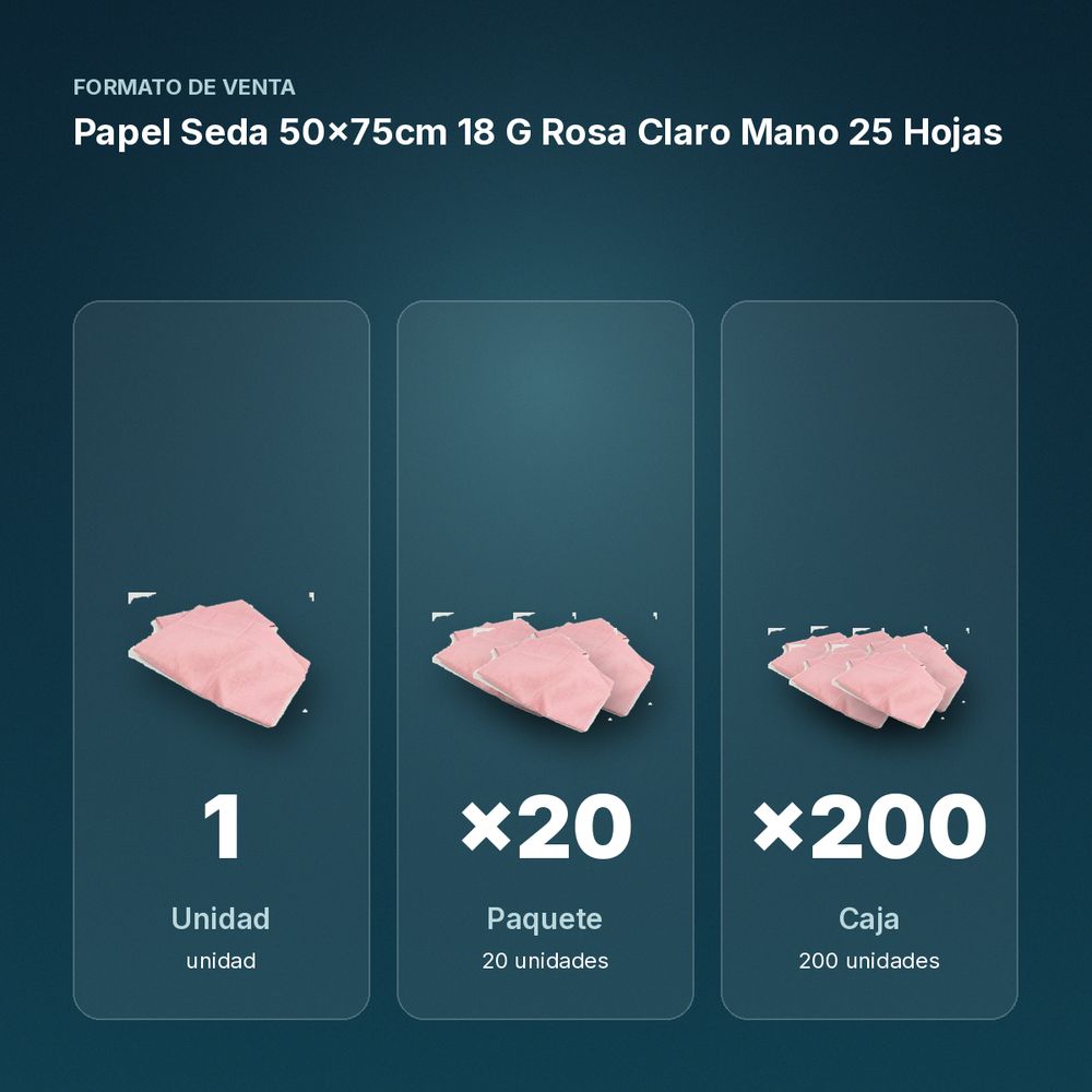 PAPEL SEDA 50×75CM 18 G ROSA CLARO MANO 25 HOJAS - formato de venta: paquete de 20, caja de 200