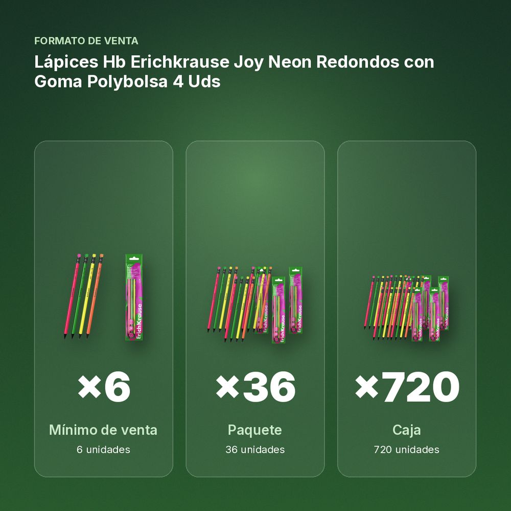 LÁPICES HB ERICHKRAUSE JOY NEON REDONDOS CON GOMA POLYBOLSA 4 UDS - formato de venta: paquete de 36, caja de 720
