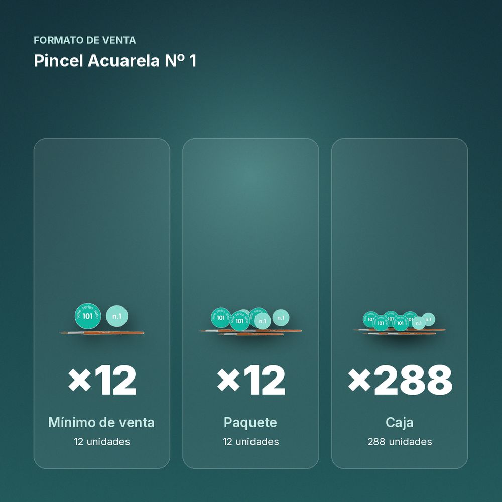 PINCEL ACUARELA Nº 1 - formato de venta: paquete de 12, caja de 288