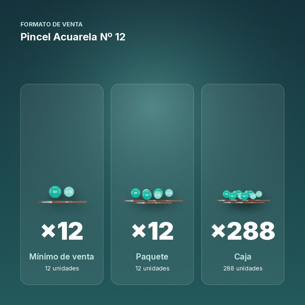 PINCEL ACUARELA Nº 12 - formato de venta: paquete de 12, caja de 288