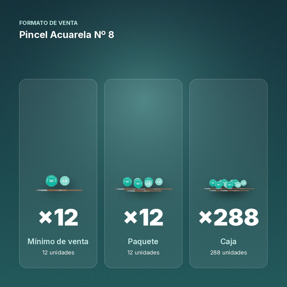 PINCEL ACUARELA Nº 8 - formato de venta: paquete de 12, caja de 288