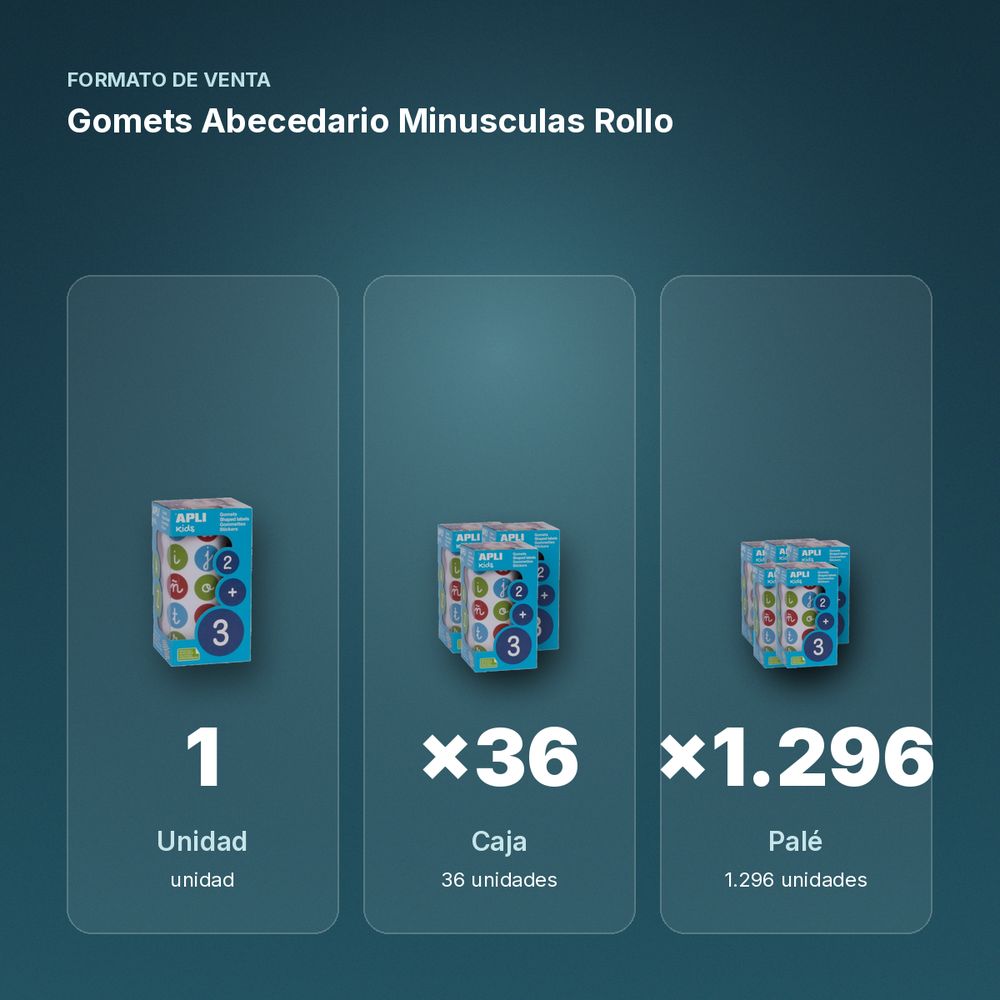 GOMETS ABECEDARIO MINUSCULAS ROLLO - formato de venta: caja de 36, palé de 1296