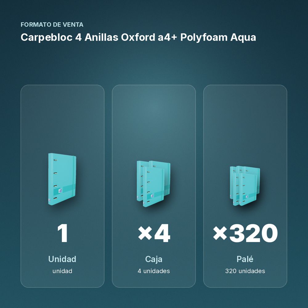 CARPEBLOC 4 ANILLAS OXFORD A4+ POLYFOAM AQUA - formato de venta: caja de 4, palé de 320