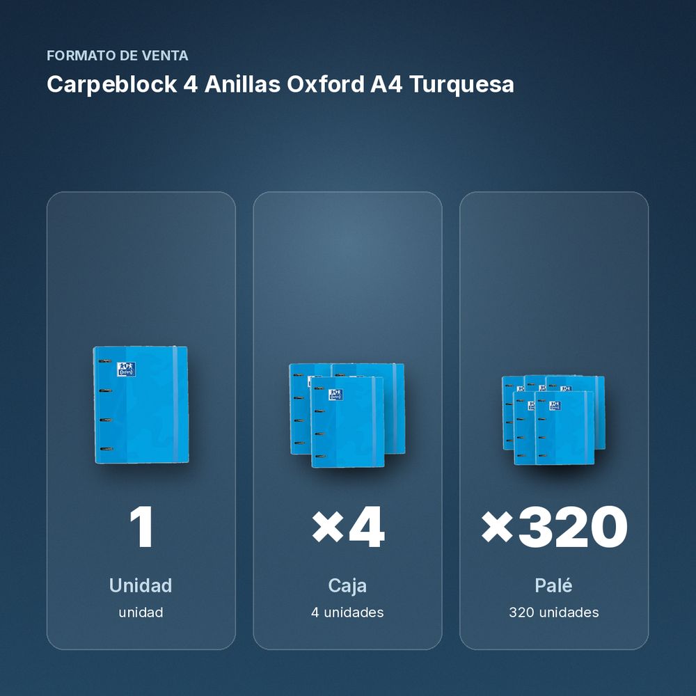 CARPEBLOCK 4 ANILLAS OXFORD A4 TURQUESA - formato de venta: caja de 4, palé de 320