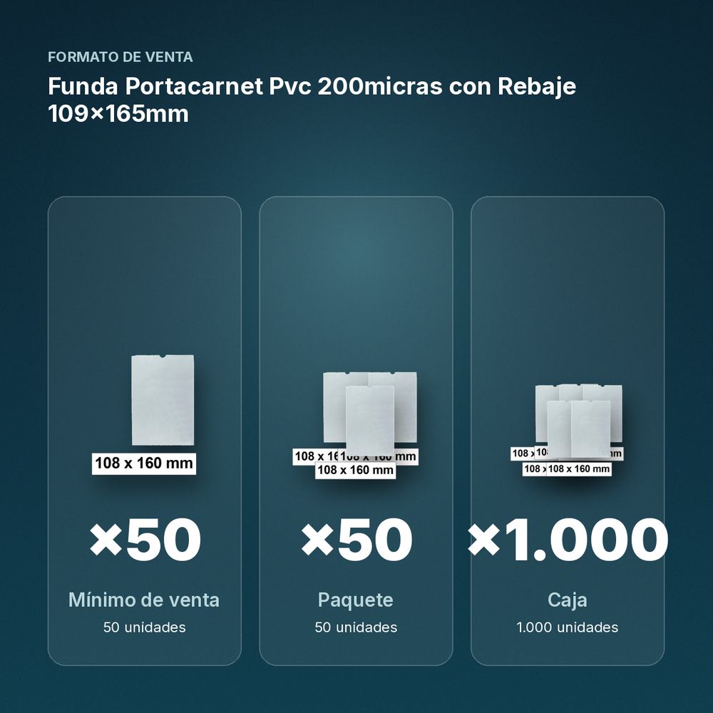 FUNDA PORTACARNET  PVC 200MICRAS CON REBAJE 109X165MM - formato de venta: paquete de 50, caja de 1000