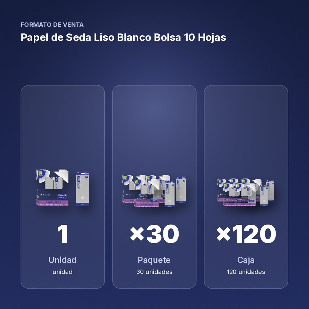 PAPEL DE SEDA LISO BLANCO BOLSA 10 HOJAS - formato de venta: paquete de 30, caja de 120