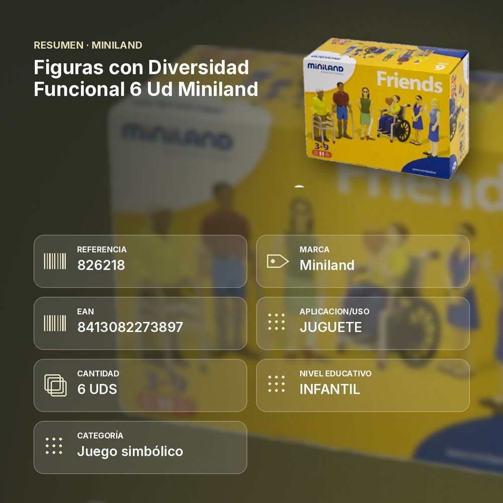 FIGURAS CON DIVERSIDAD FUNCIONAL 6 UD MINILAND - resumen de atributos