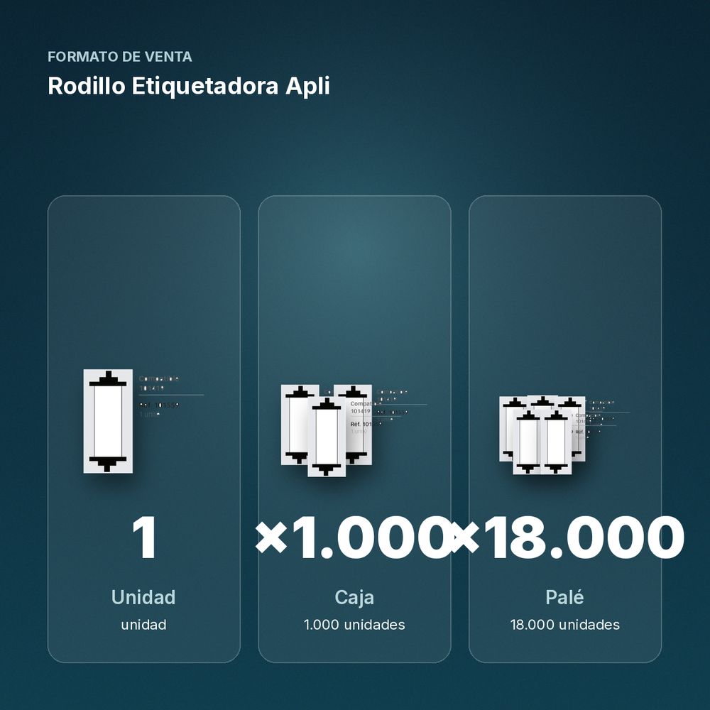 RODILLO ETIQUETADORA APLI  - formato de venta: caja de 1000, palé de 18000