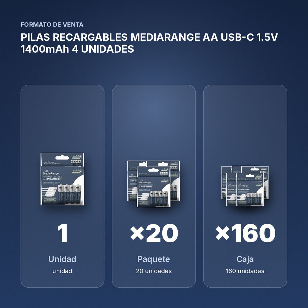 PILAS RECARGABLES MEDIARANGE AA USB-C 1.5V 1400mAh 4 UNIDADES  - formato de venta: paquete de 20, caja de 160