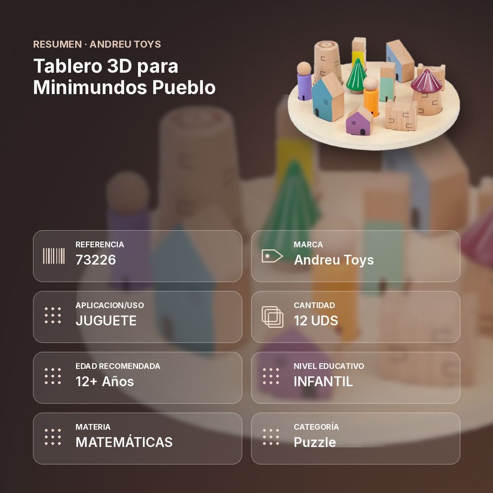 TABLERO 3D PARA MINIMUNDOS PUEBLO  - resumen de atributos