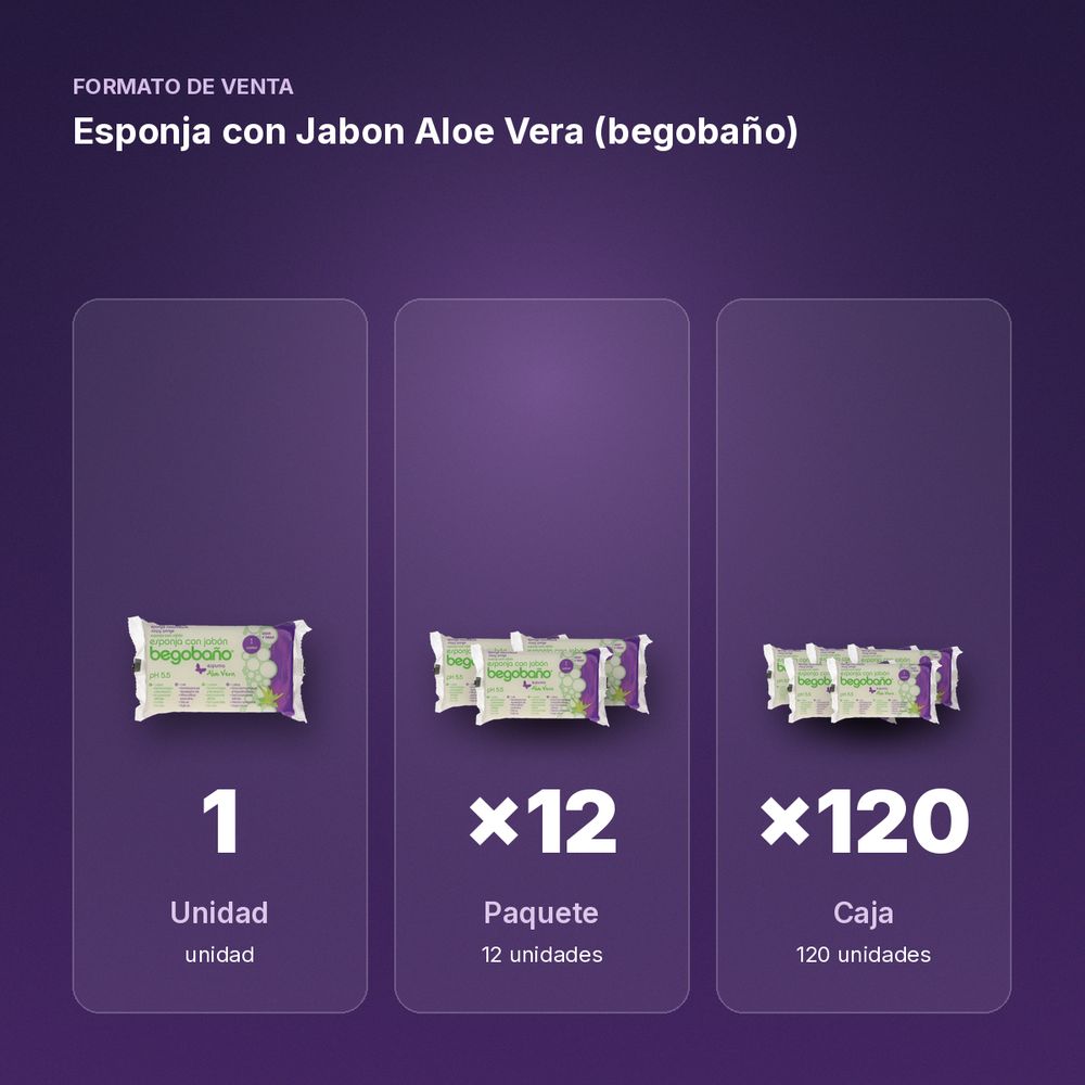 ESPONJA CON JABON ALOE VERA (BEGOBAÑO) - formato de venta: paquete de 12, caja de 120