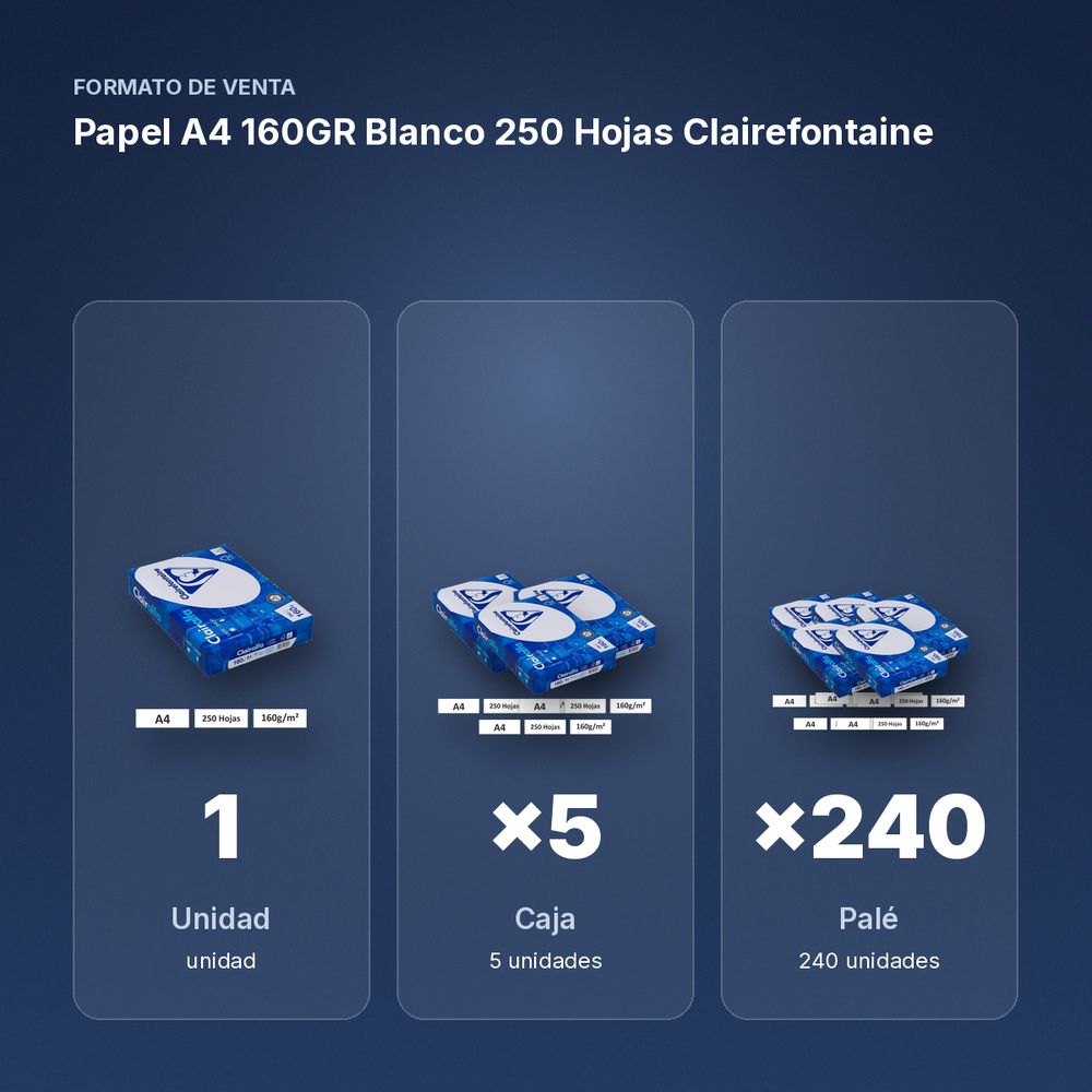 PAPEL A4 160GR BLANCO 250 HOJAS CLAIREFONTAINE - formato de venta: caja de 5, palé de 240