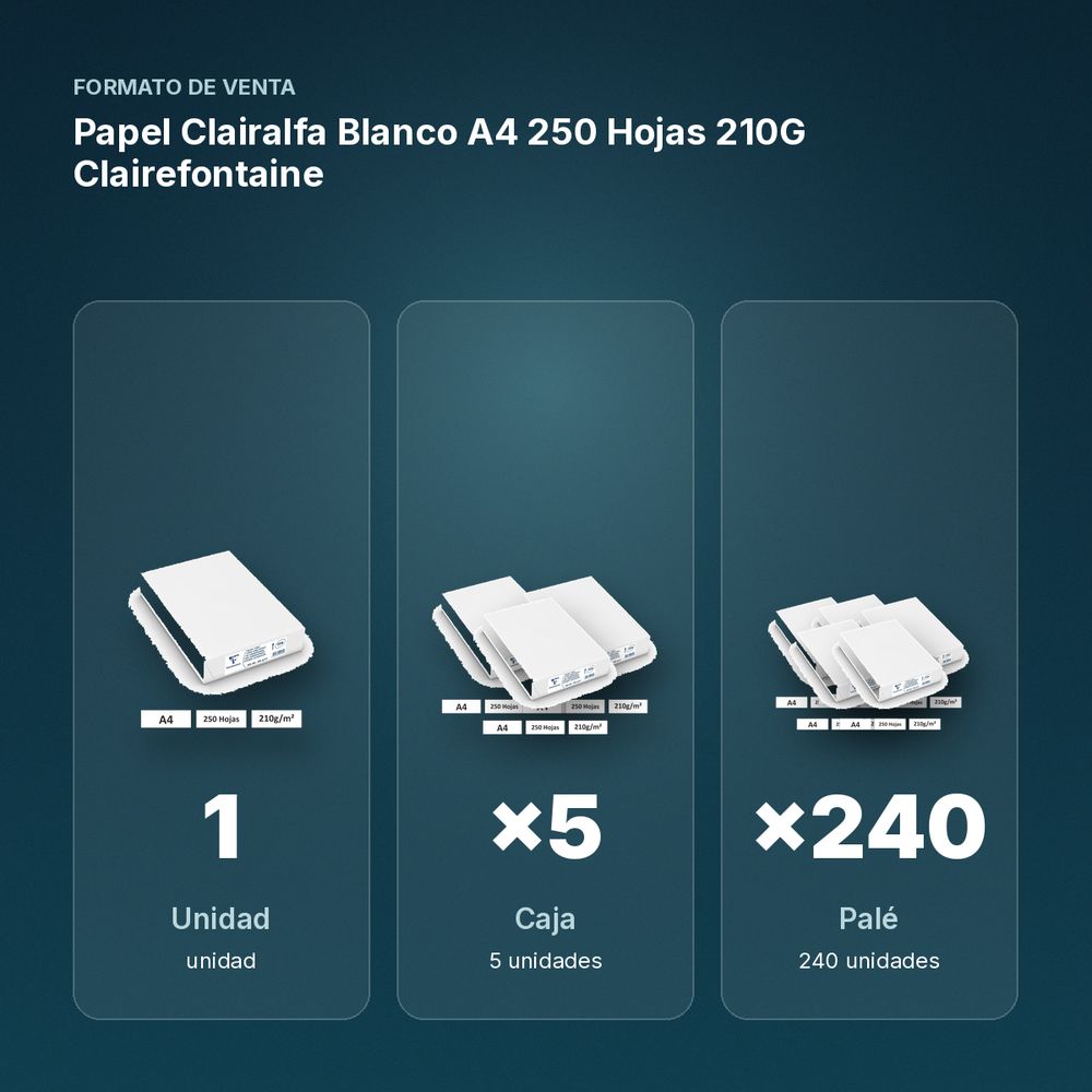 PAPEL CLAIRALFA BLANCO A4 250 HOJAS 210G CLAIREFONTAINE - formato de venta: caja de 5, palé de 240