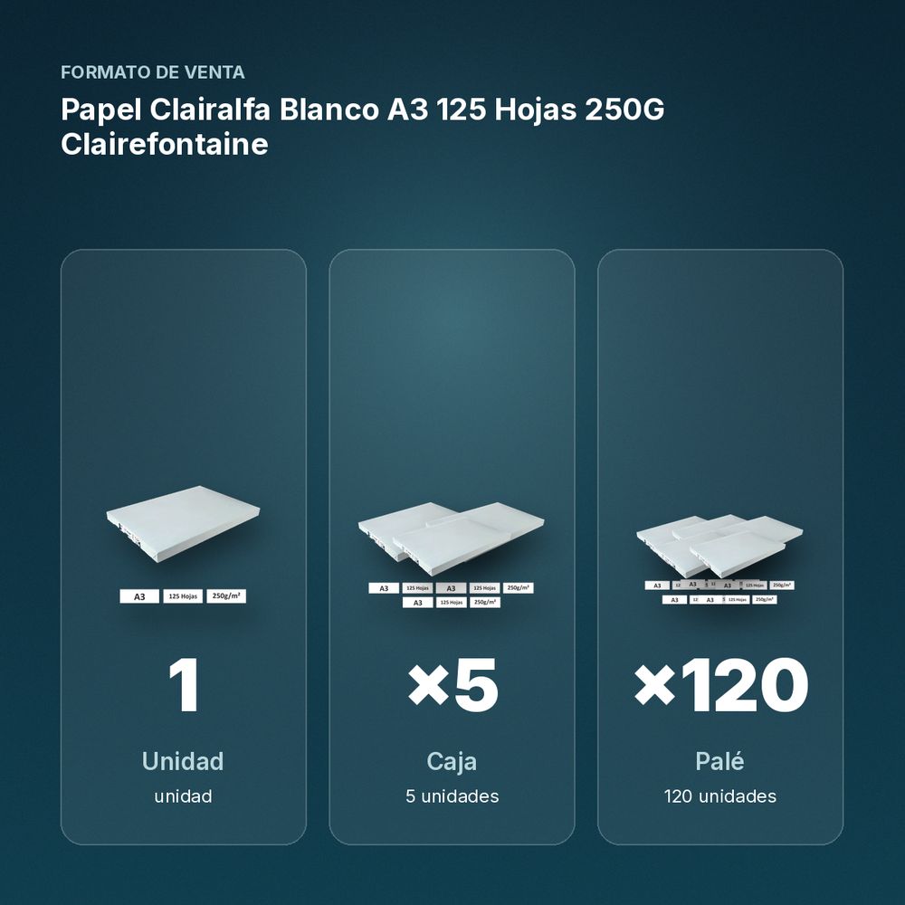 PAPEL CLAIRALFA BLANCO A3 125 HOJAS 250G CLAIREFONTAINE - formato de venta: caja de 5, palé de 120