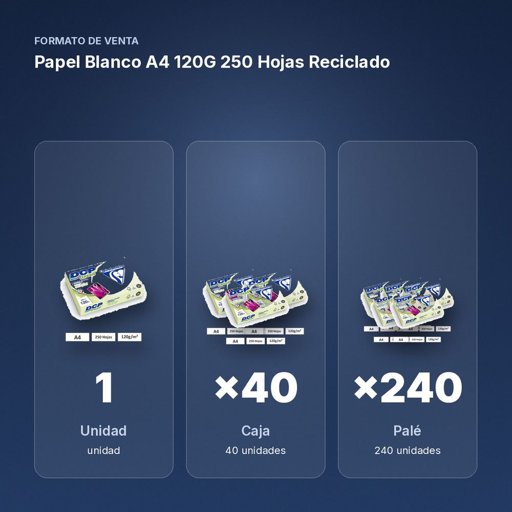 PAPEL BLANCO A4 120G 250 HOJAS RECICLADO - formato de venta: caja de 40, palé de 240