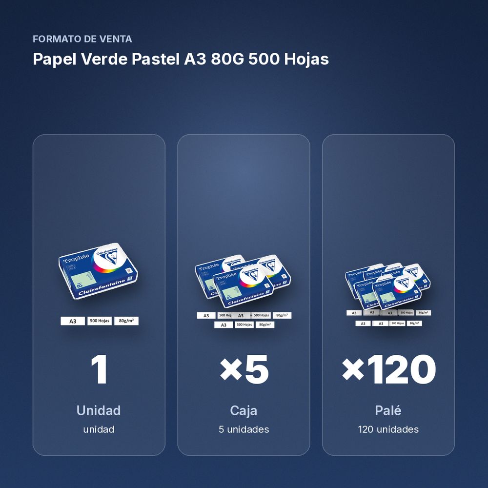 PAPEL VERDE PASTEL A3 80G 500 HOJAS - formato de venta: caja de 5, palé de 120