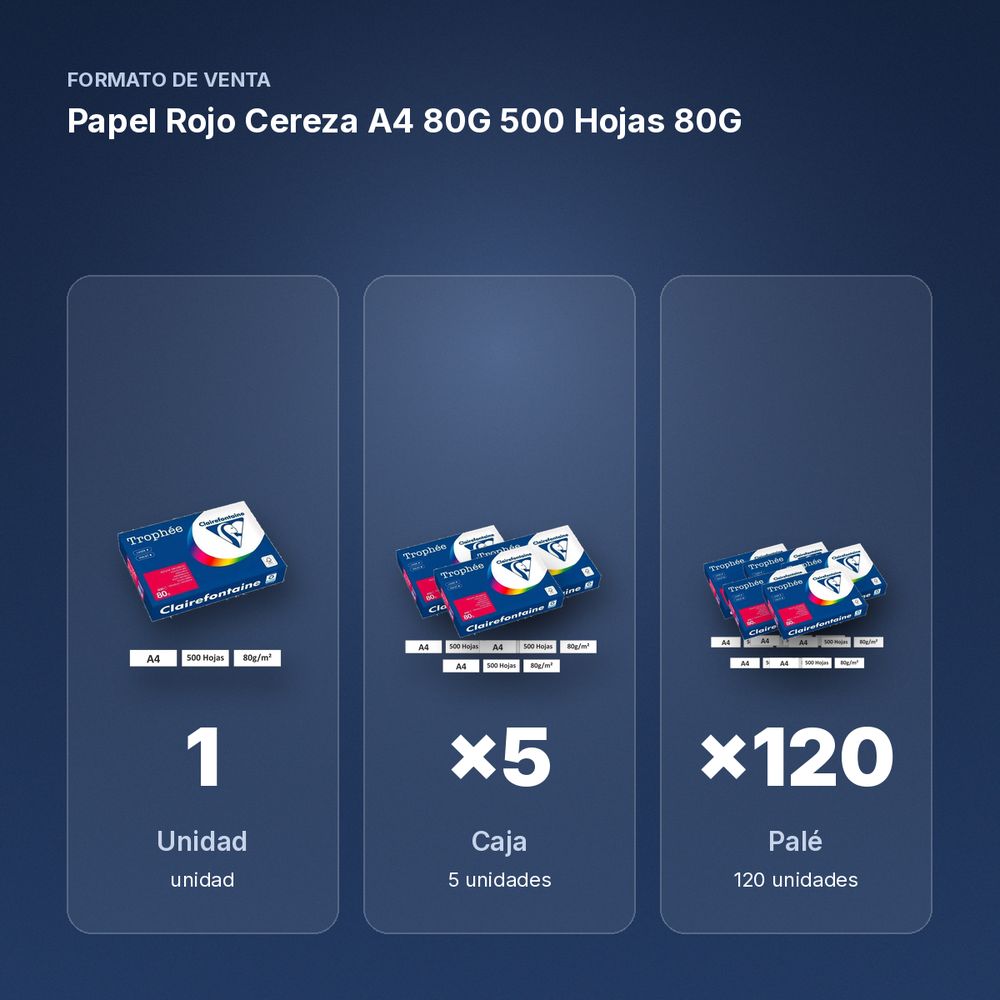 PAPEL ROJO CEREZA A4 80G 500 HOJAS 80G - formato de venta: caja de 5, palé de 120