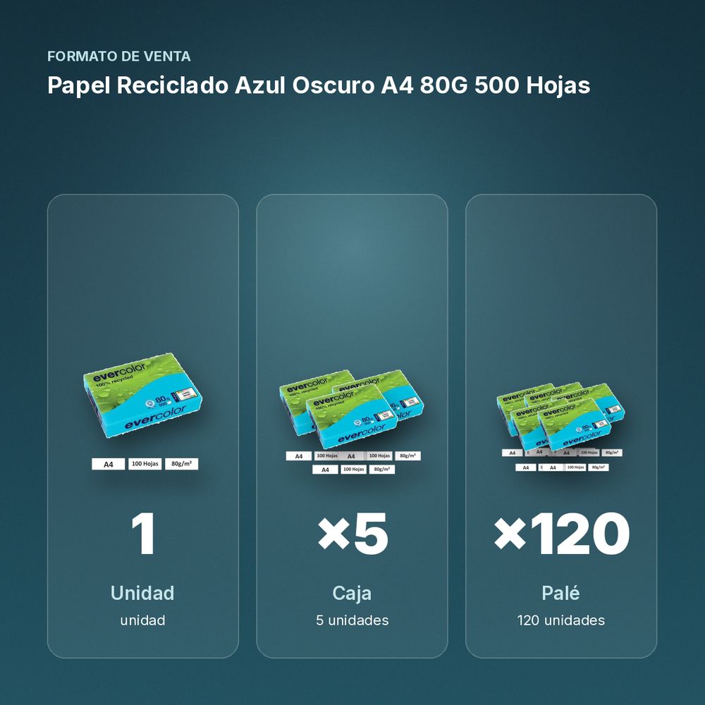 PAPEL RECICLADO AZUL OSCURO A4 80G 500 HOJAS  - formato de venta: caja de 5, palé de 120