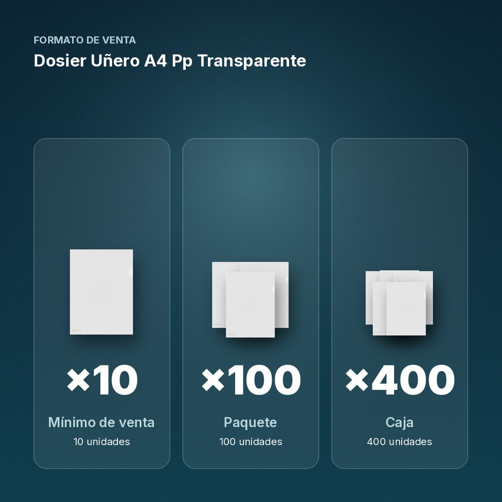DOSIER UÑERO A4 PP TRANSPARENTE  - formato de venta: paquete de 100, caja de 400