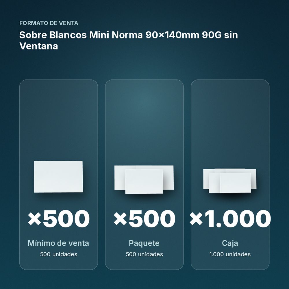 SOBRE BLANCOS MINI NORMA 90X140MM 90G SIN VENTANA - formato de venta: paquete de 500, caja de 1000